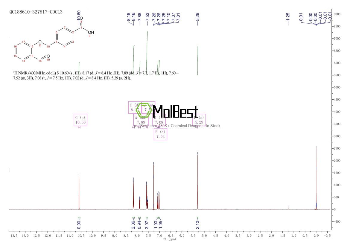 Physical sample testing spectrum (NMR) of 338994-68-6