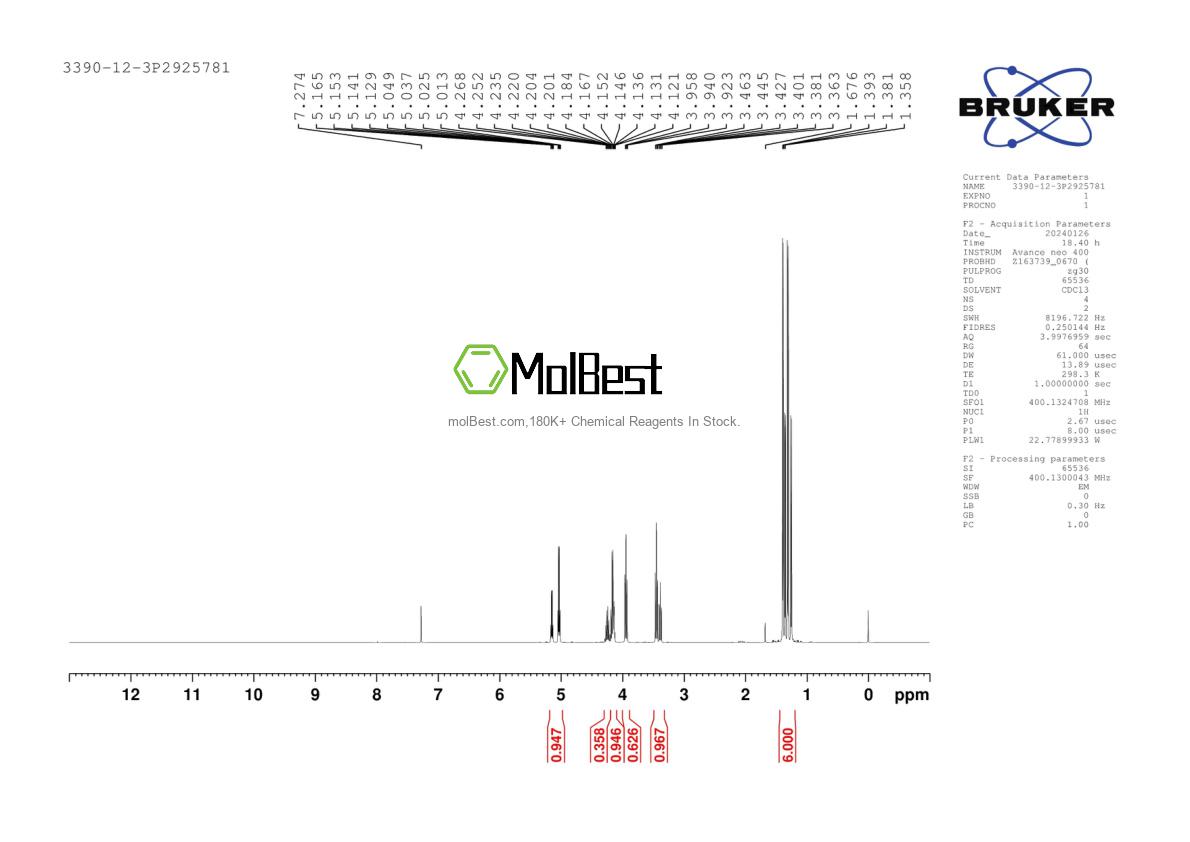 Physical sample testing spectrum (NMR) of 3390-12-3