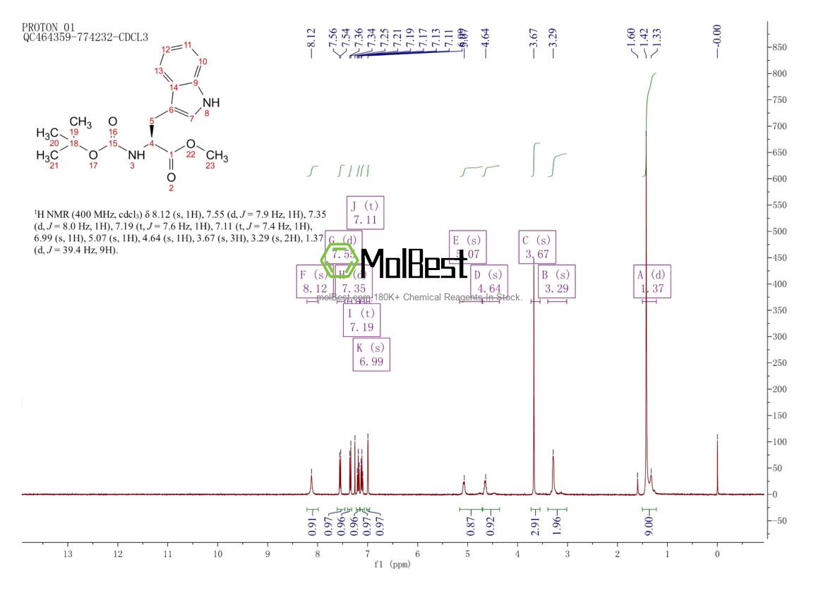 Physical sample testing spectrum (NMR) of 33900-28-6