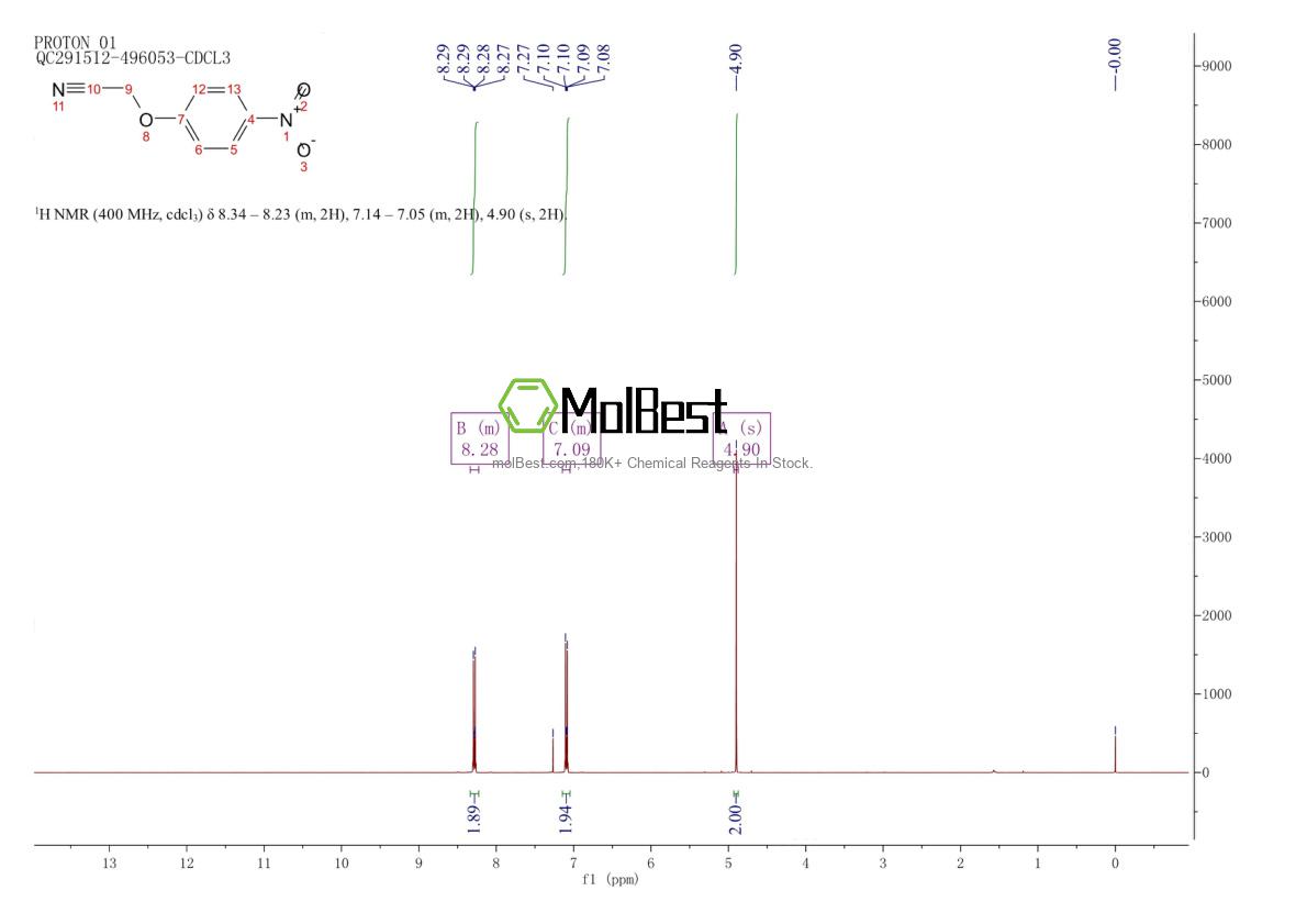 Physical sample testing spectrum (NMR) of 33901-46-1