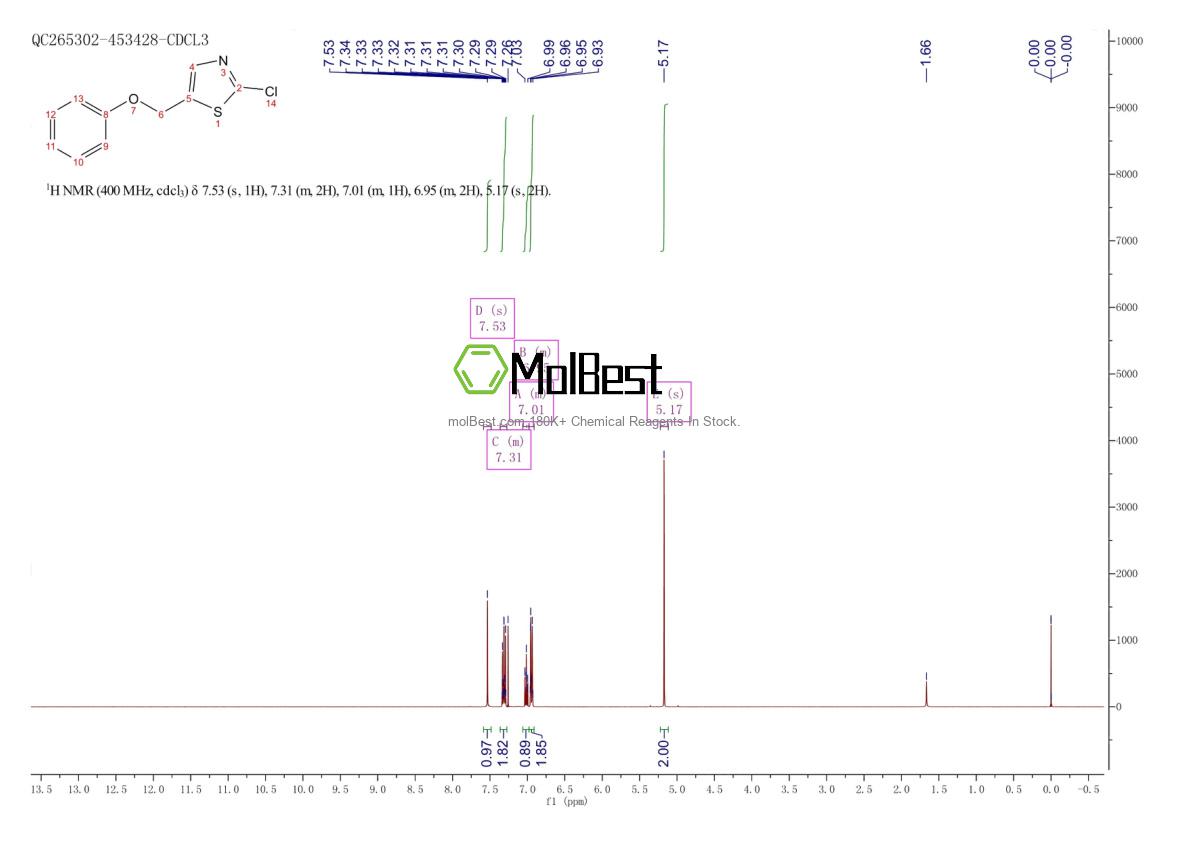 Physical sample testing spectrum (NMR) of 339018-23-4