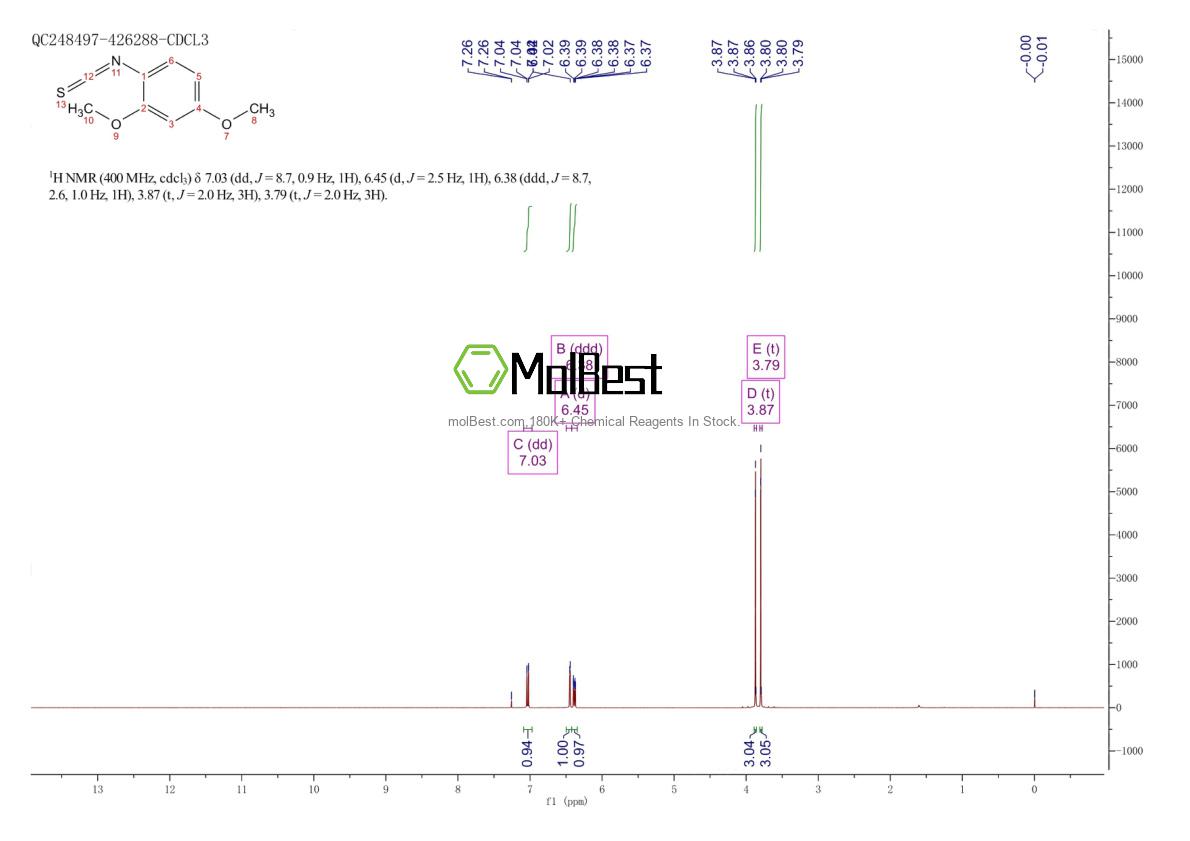Physical sample testing spectrum (NMR) of 33904-03-9