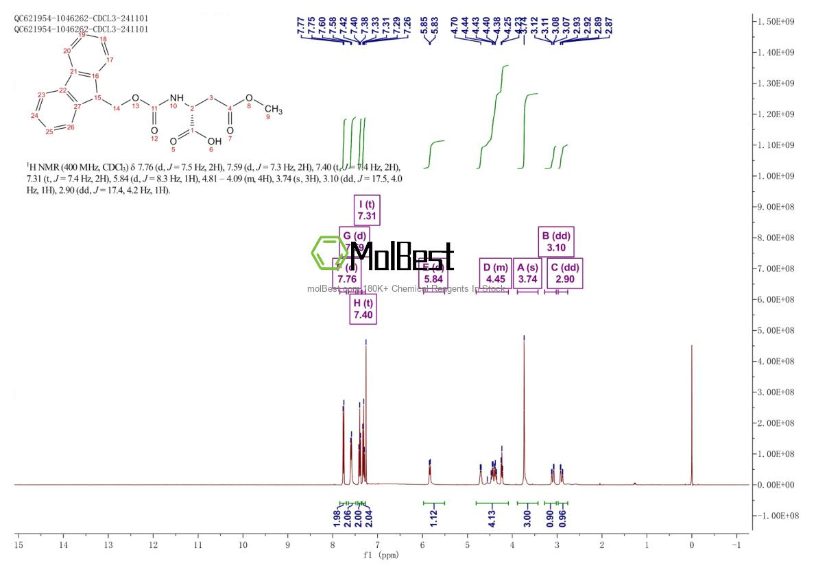Physical sample testing spectrum (NMR) of 339056-21-2