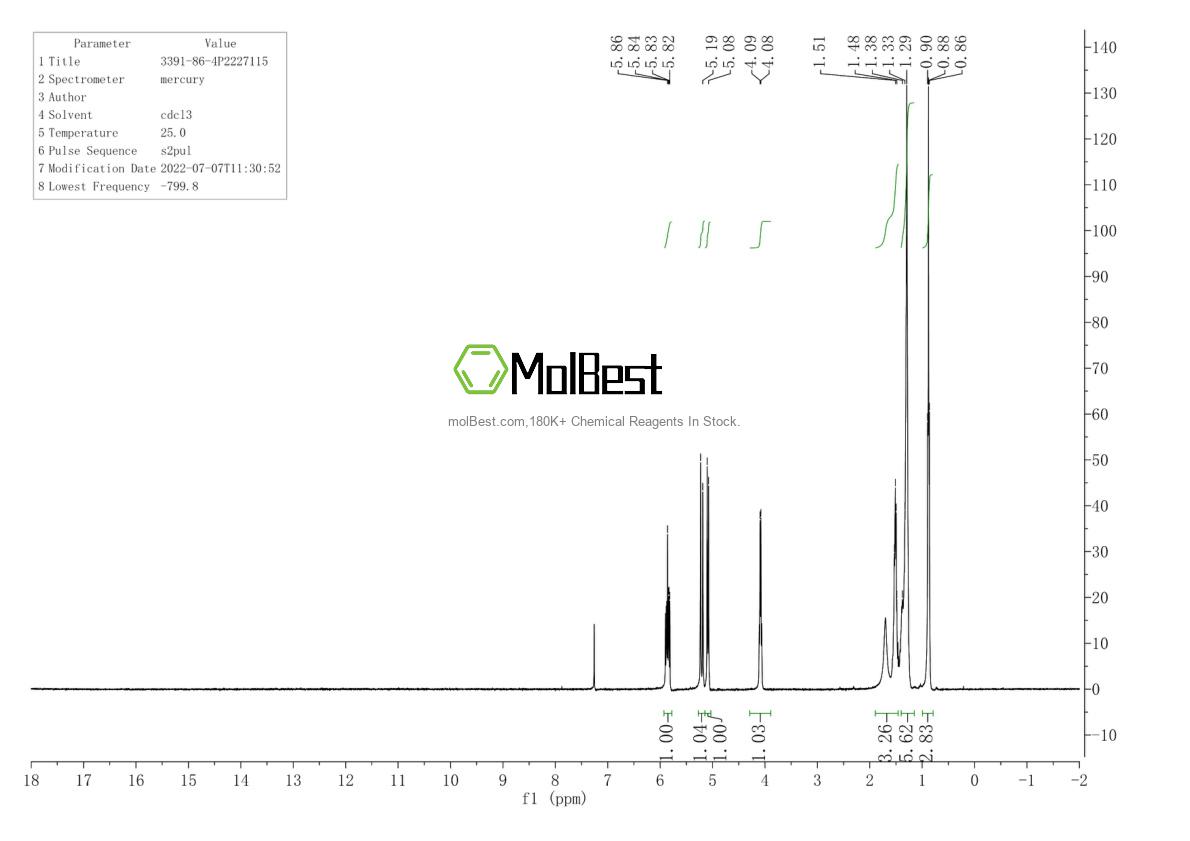 Physical sample testing spectrum (NMR) of 3391-86-4