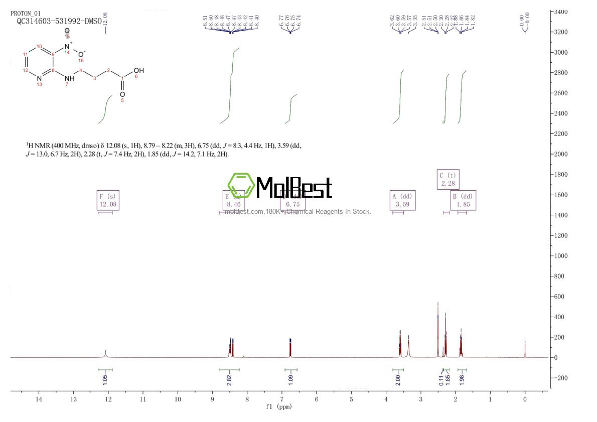Physical sample testing spectrum (NMR) of 339101-31-4
