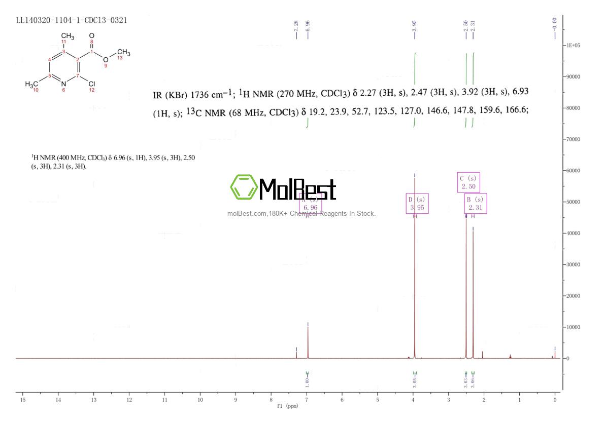 Physical sample testing spectrum (NMR) of 339151-88-1