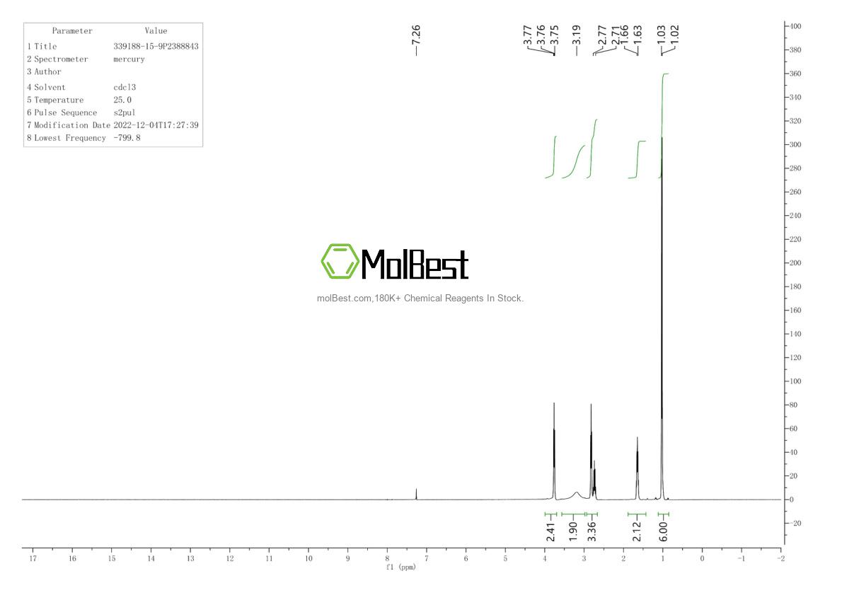 Physical sample testing spectrum (NMR) of 33918-15-9