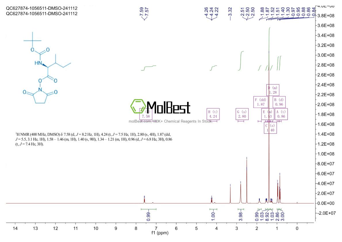 Physical sample testing spectrum (NMR) of 3392-08-3