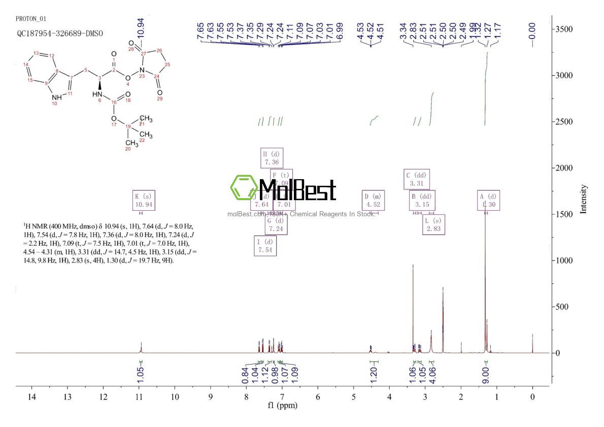 Physical sample testing spectrum (NMR) of 3392-11-8
