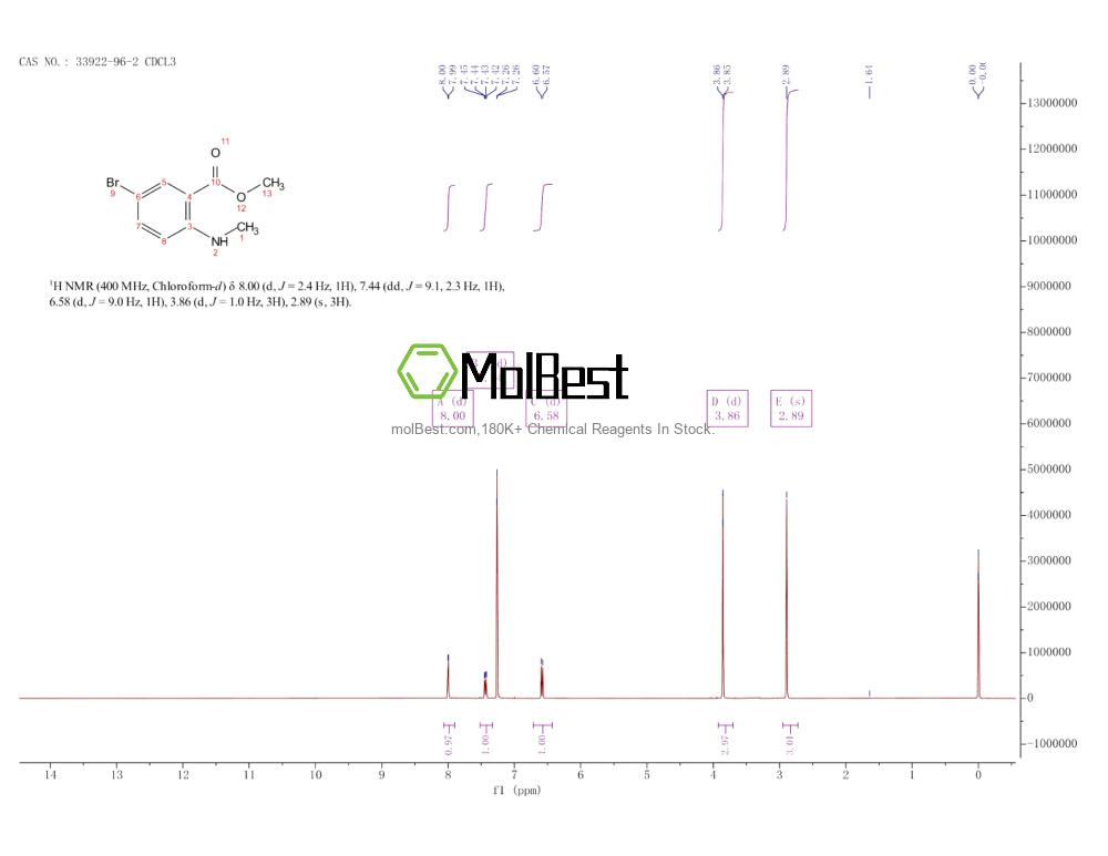 Physical sample testing spectrum (NMR) of 33922-96-2