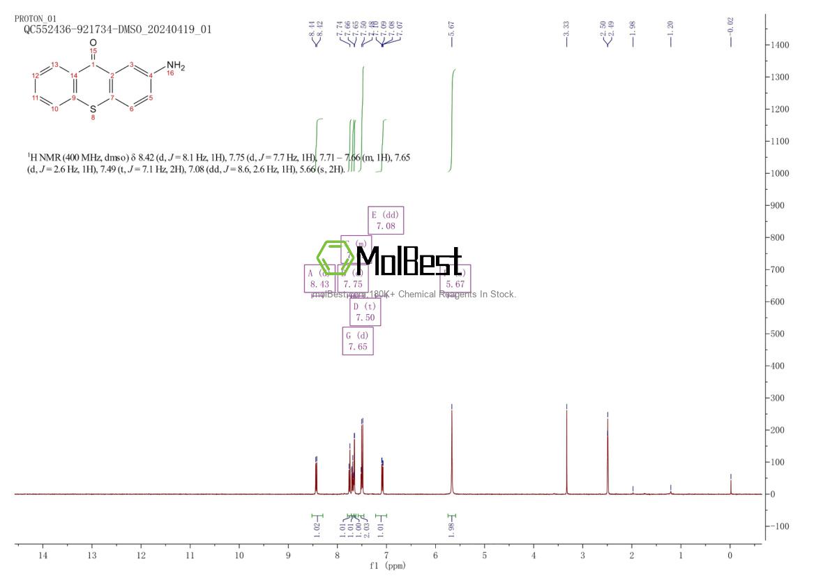 Espectro de teste de amostra física (NMR) de 33923-98-7