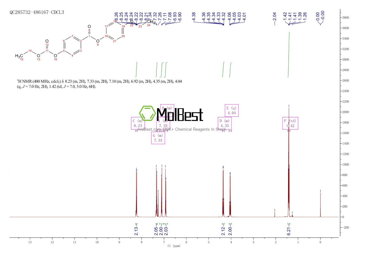 Physical sample testing spectrum (NMR) of 33926-25-9
