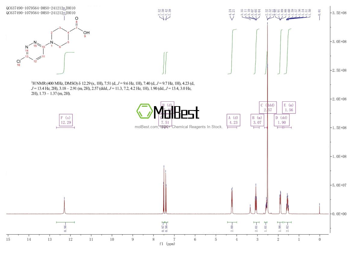 Phổ kiểm tra mẫu thực (NMR) của 339276-36-7