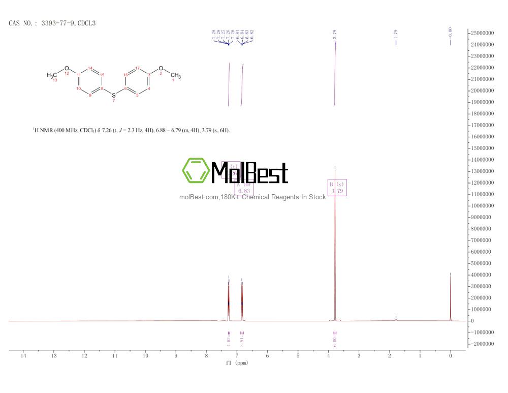 Physical sample testing spectrum (NMR) of 3393-77-9