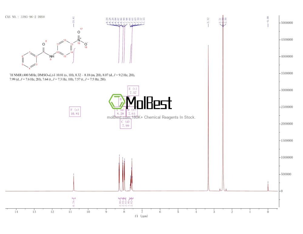 Physical sample testing spectrum (NMR) of 3393-96-2