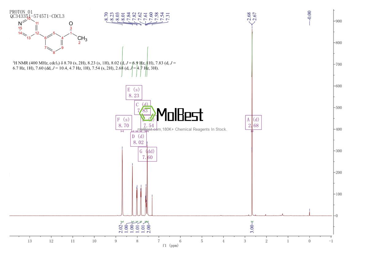 Physical sample testing spectrum (NMR) of 339333-76-5