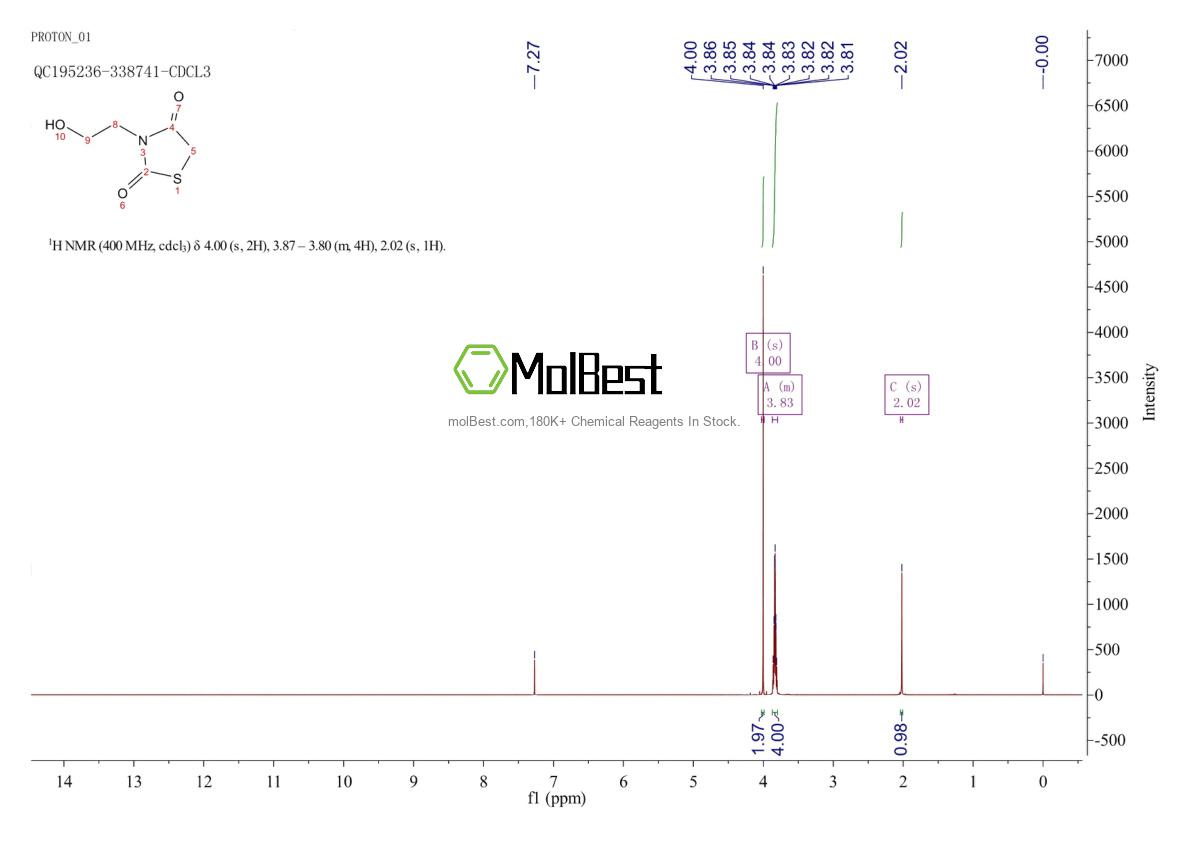 Physical sample testing spectrum (NMR) of 339363-22-3