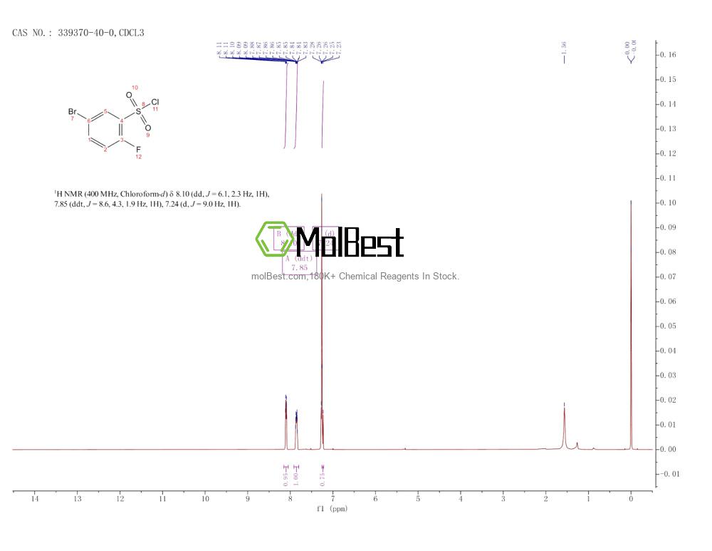 Physical sample testing spectrum (NMR) of 339370-40-0