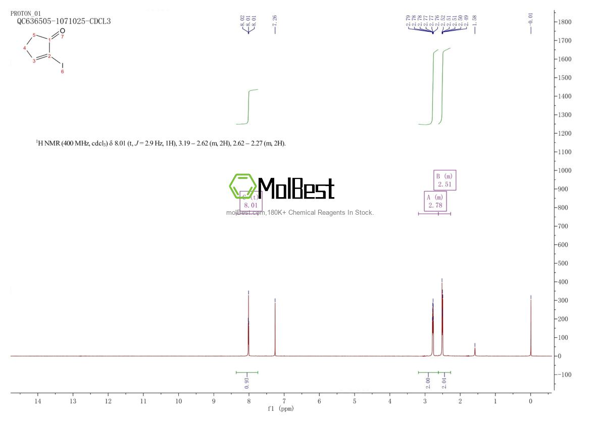 Physical sample testing spectrum (NMR) of 33948-35-5
