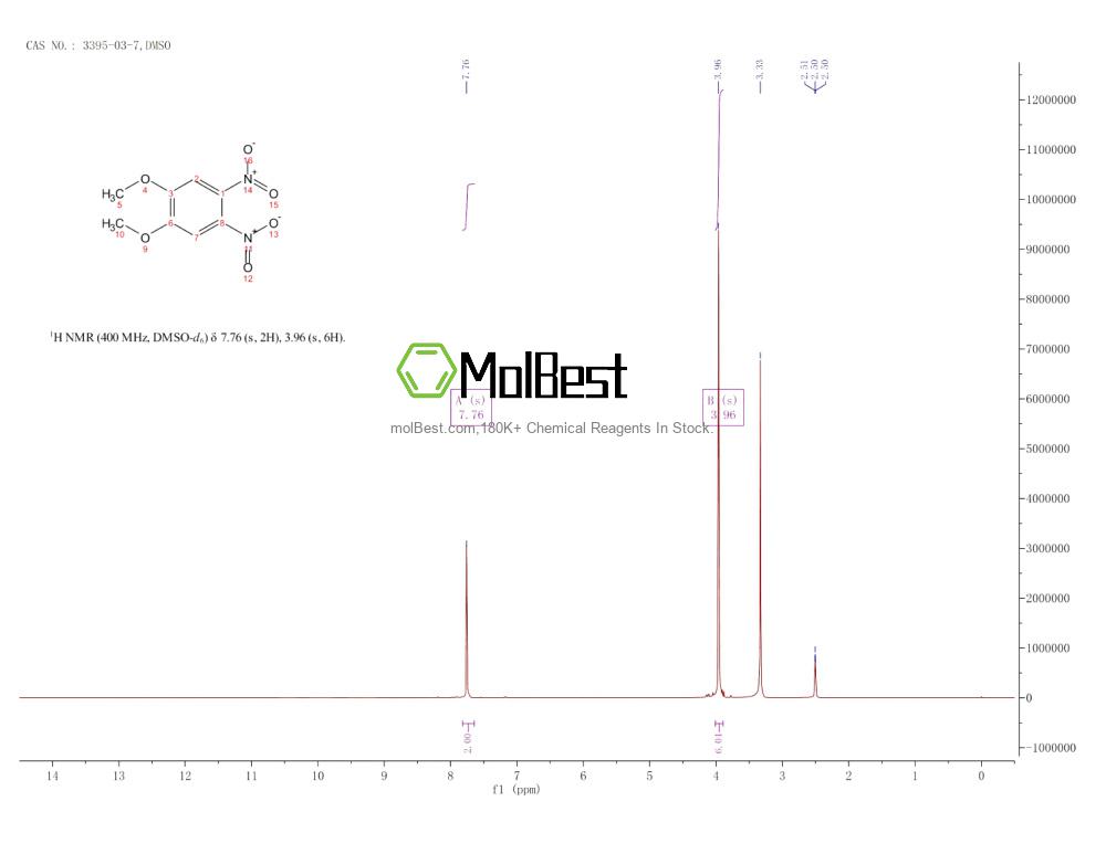 Physical sample testing spectrum (NMR) of 3395-03-7