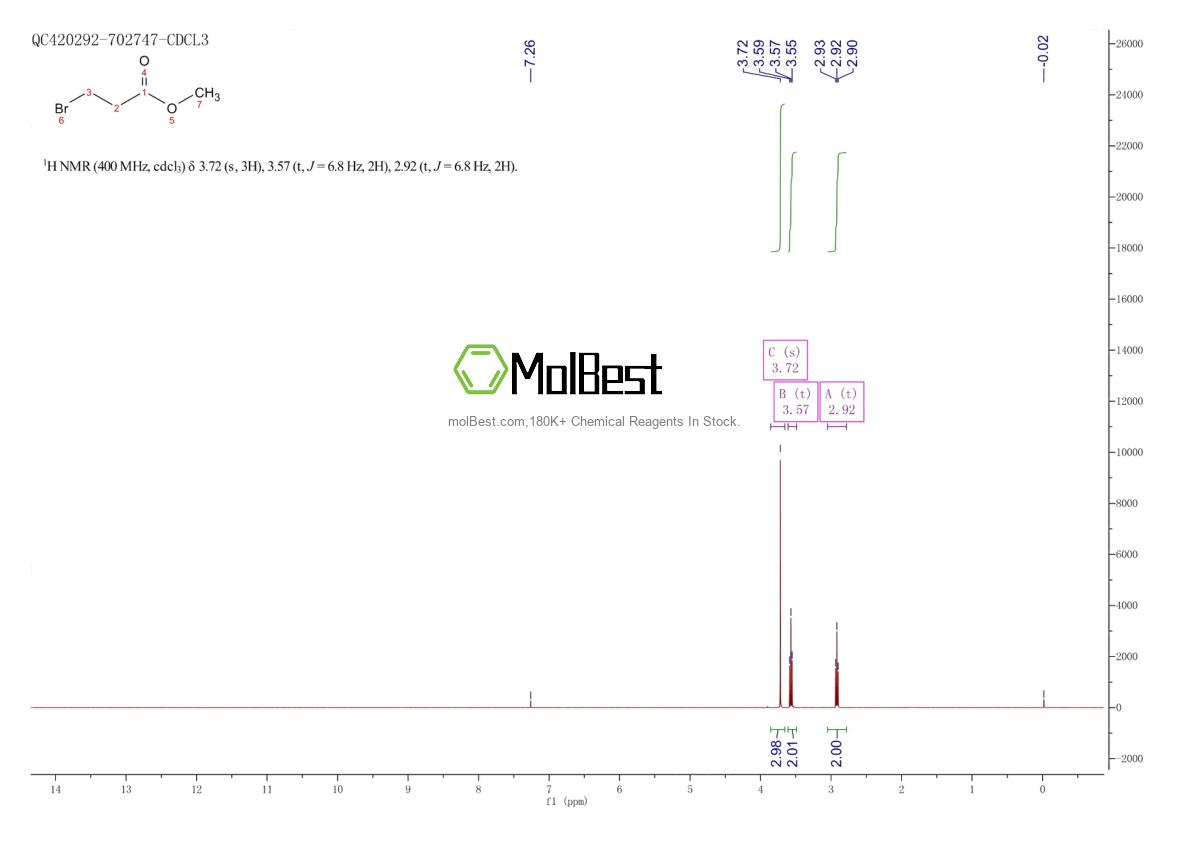 Physical sample testing spectrum (NMR) of 3395-91-3
