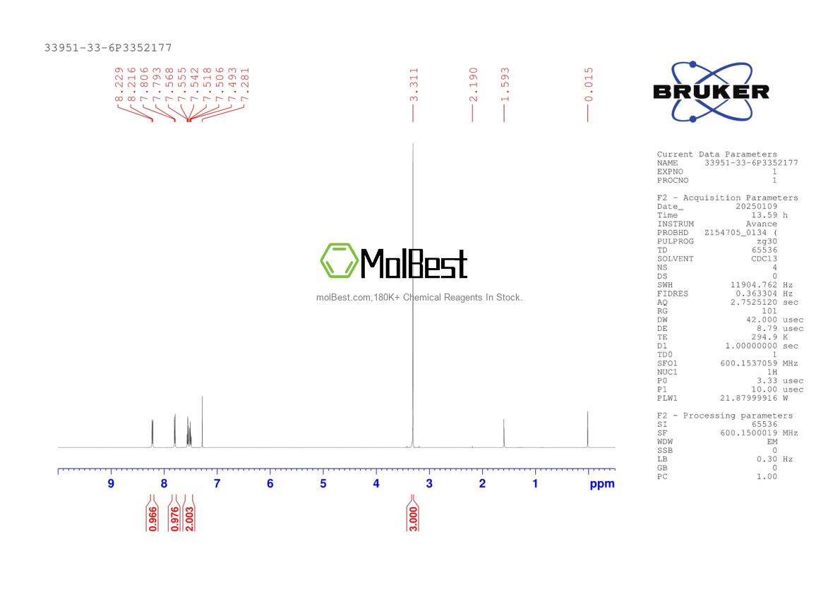 Physical sample testing spectrum (NMR) of 33951-33-6