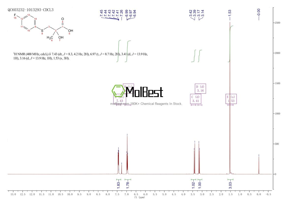 Physical sample testing spectrum (NMR) of 339530-91-5