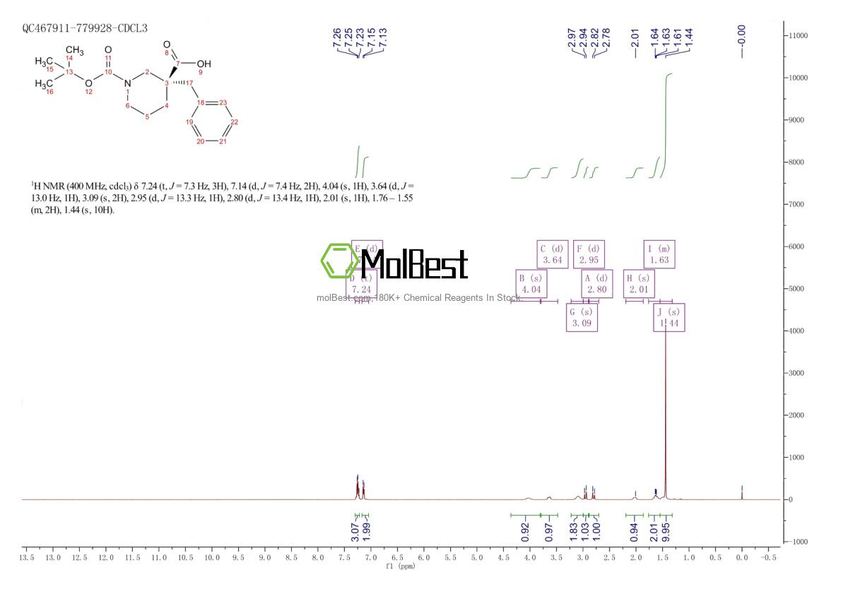 Physical sample testing spectrum (NMR) of 339539-81-0