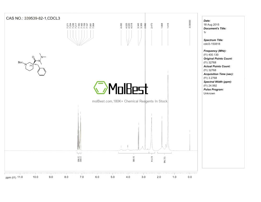 Physical sample testing spectrum (NMR) of 339539-82-1
