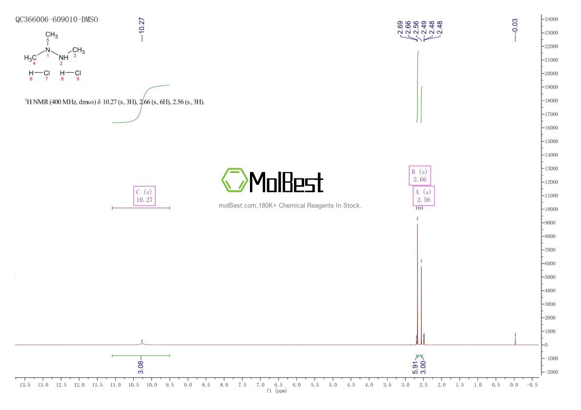 Physical sample testing spectrum (NMR) of 339539-94-5