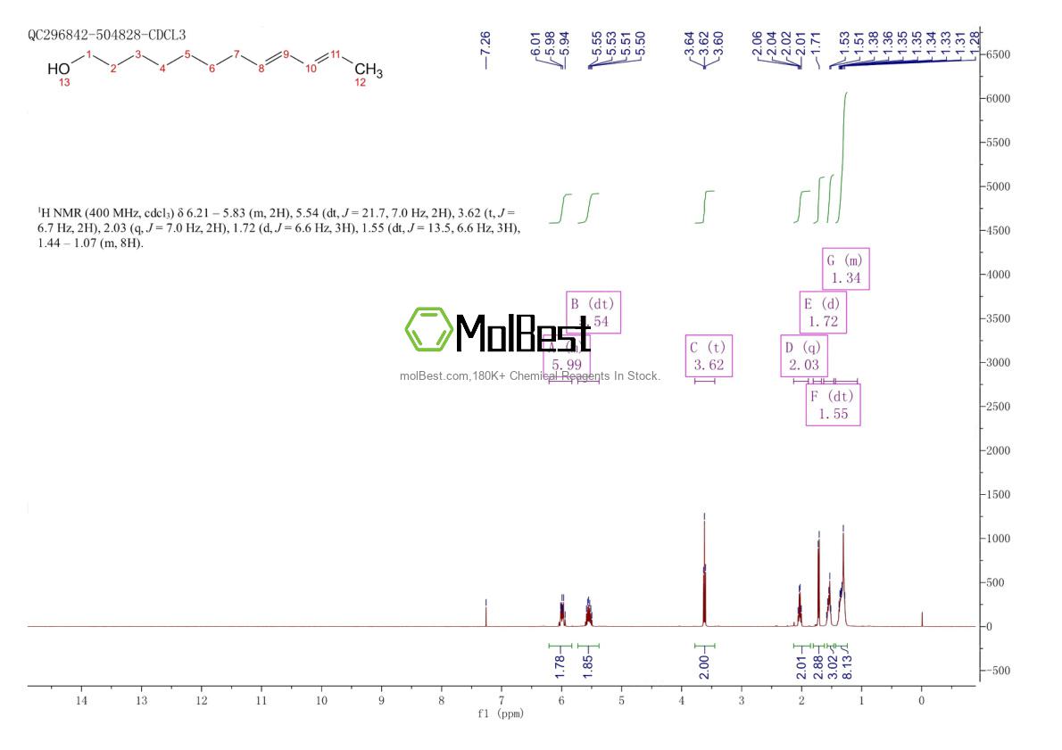 Physical sample testing spectrum (NMR) of 33956-49-9