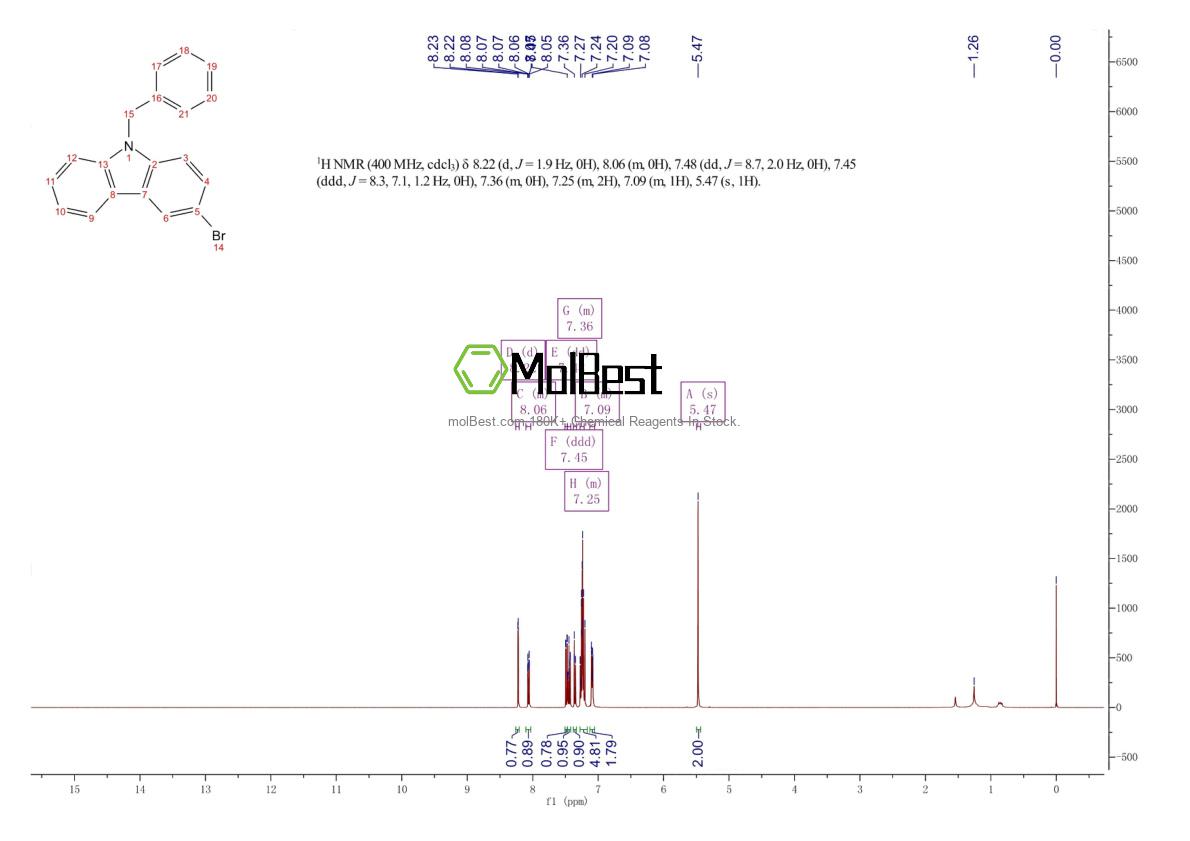 Physical sample testing spectrum (NMR) of 339576-55-5