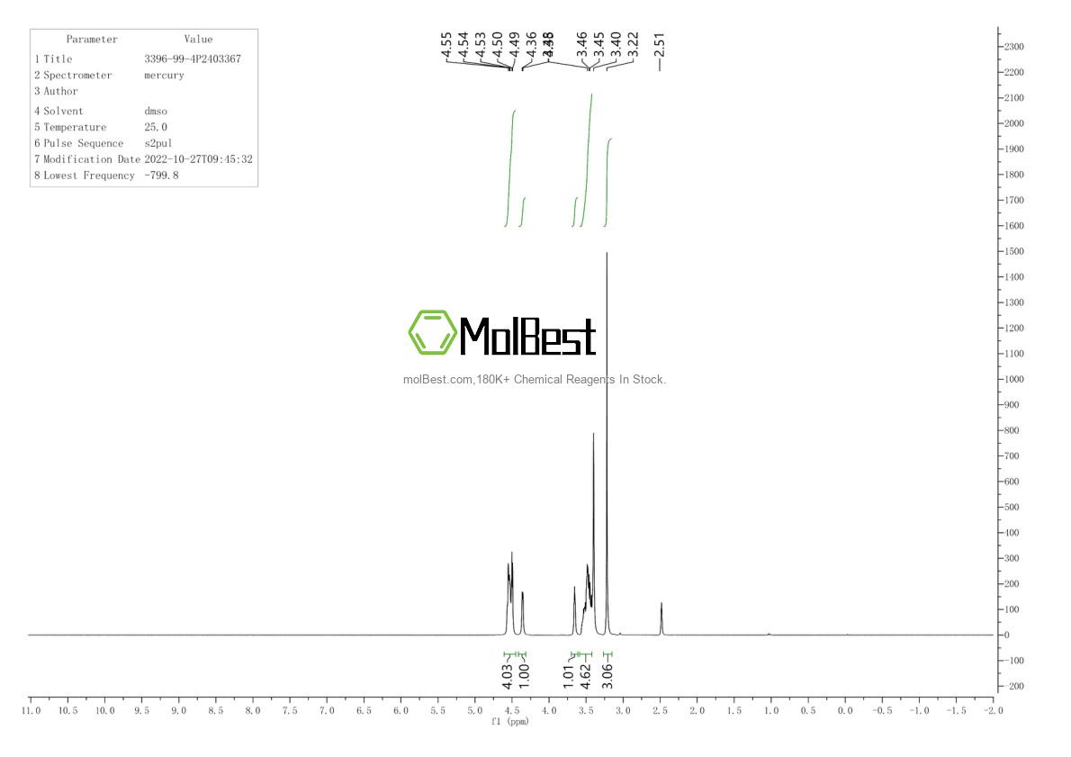 Physical sample testing spectrum (NMR) of 3396-99-4
