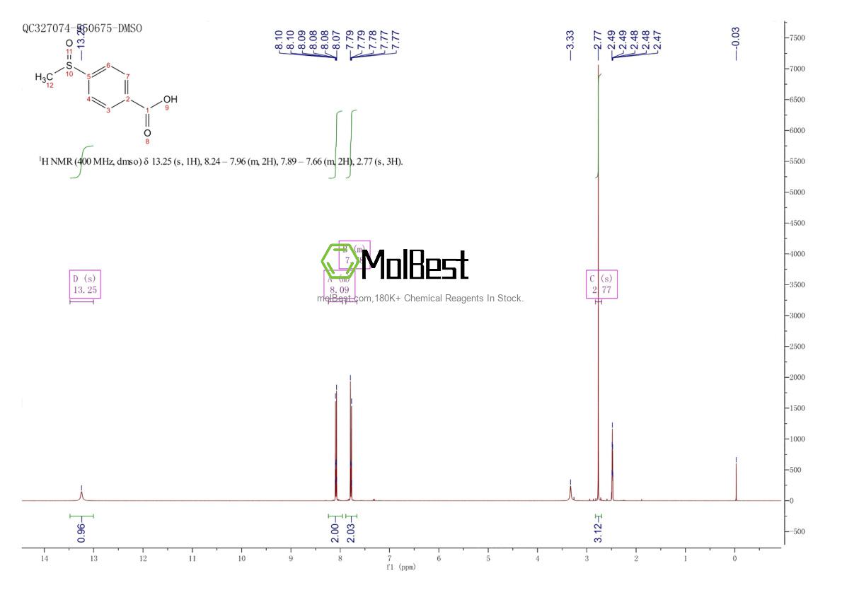 Physical sample testing spectrum (NMR) of 33963-58-5