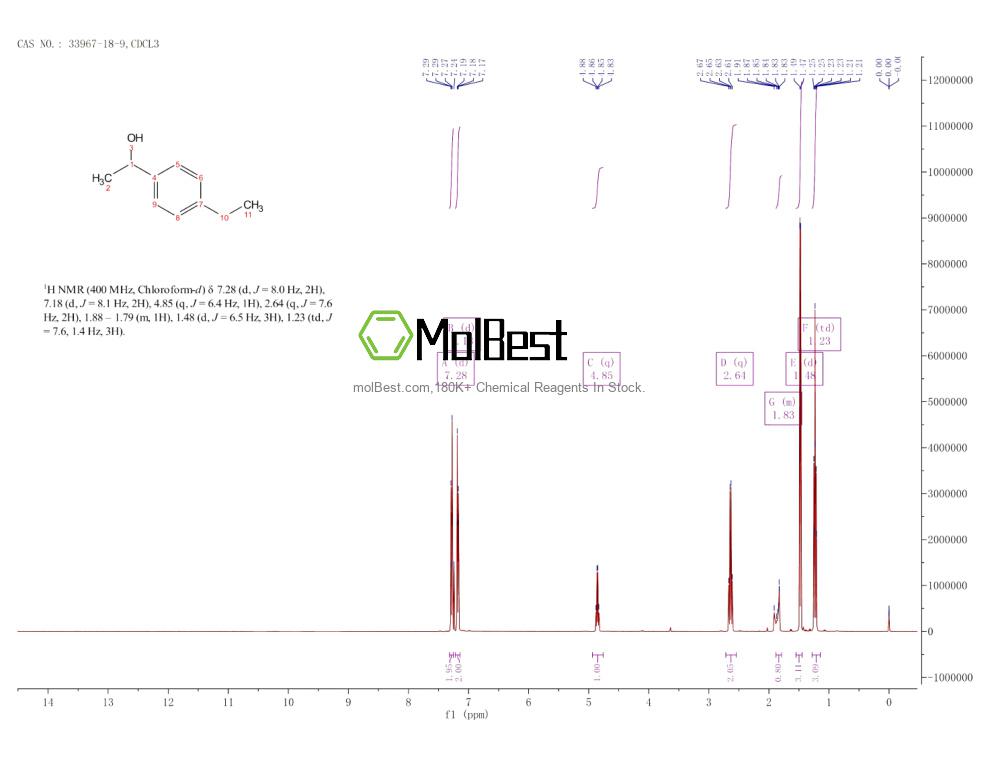 Physical sample testing spectrum (NMR) of 33967-18-9