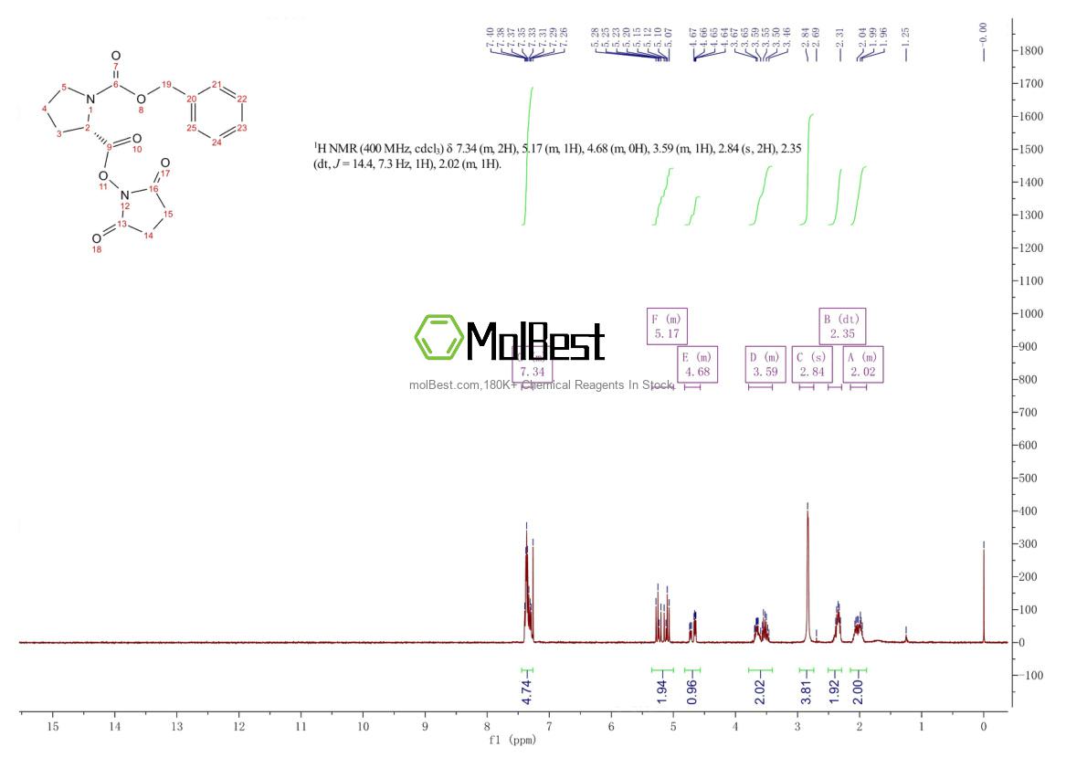 Physical sample testing spectrum (NMR) of 3397-33-9