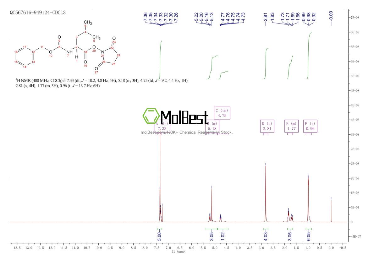 Physical sample testing spectrum (NMR) of 3397-35-1