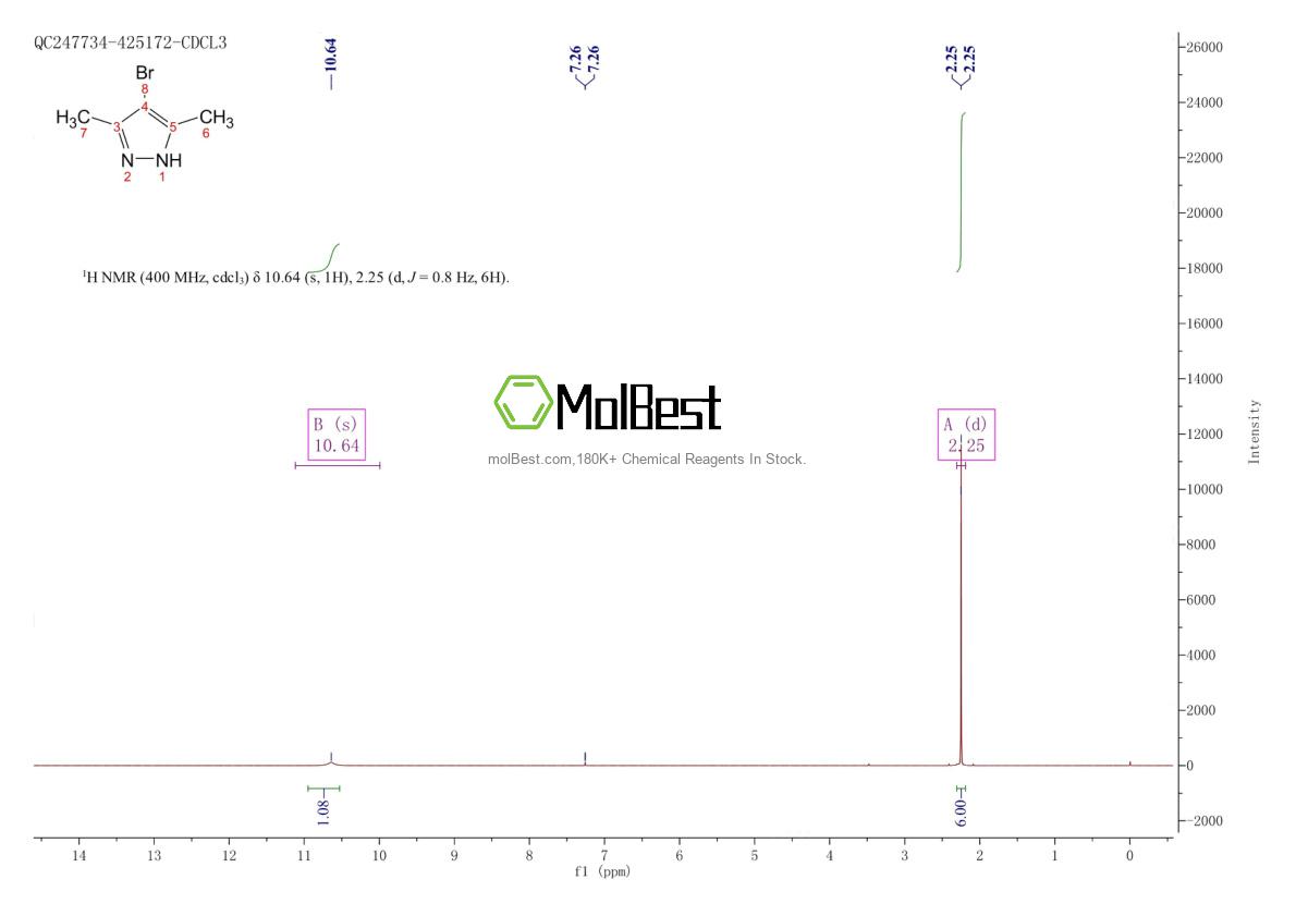 Physical sample testing spectrum (NMR) of 3398-16-1