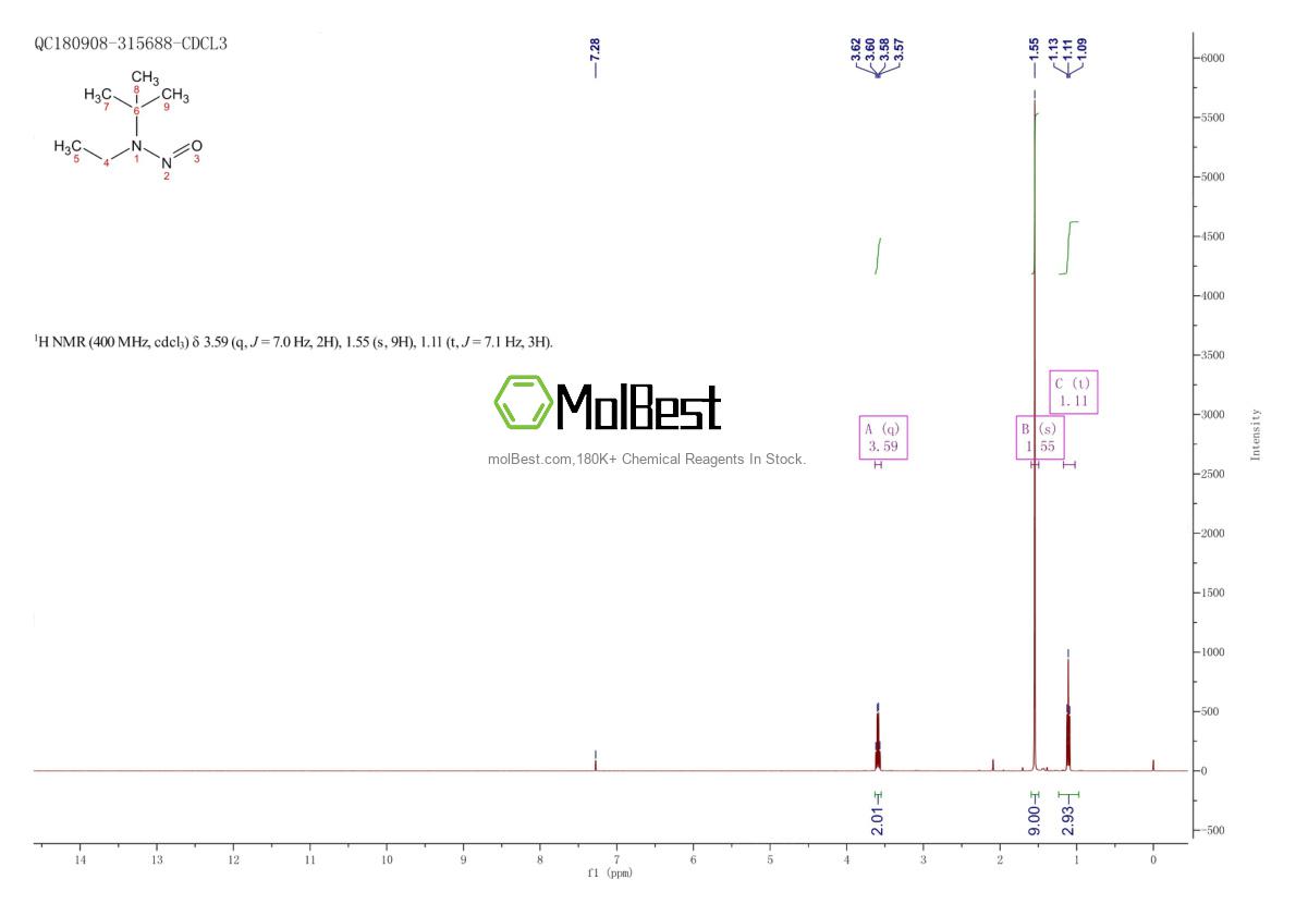 Physical sample testing spectrum (NMR) of 3398-69-4