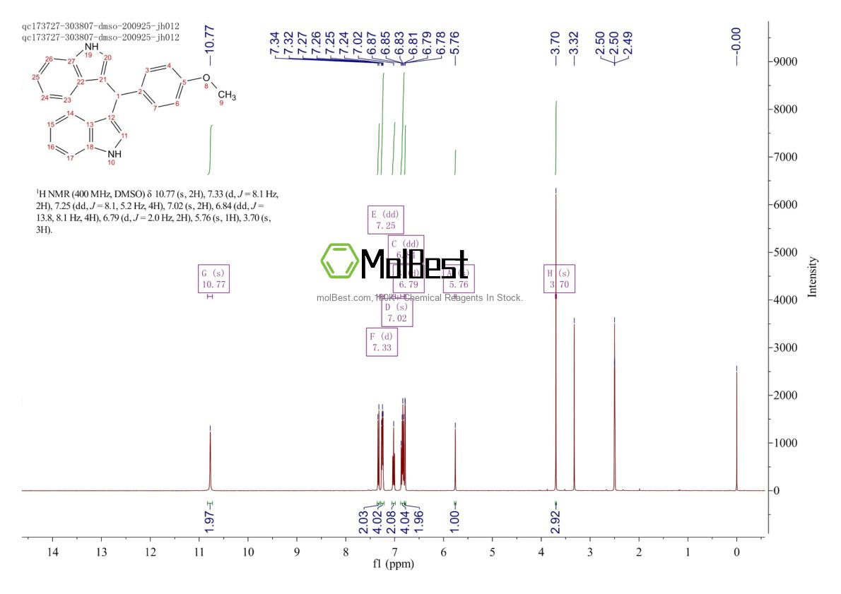 Physical sample testing spectrum (NMR) of 33985-68-1