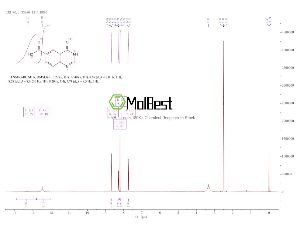 Physical sample testing spectrum (NMR) of 33986-75-3