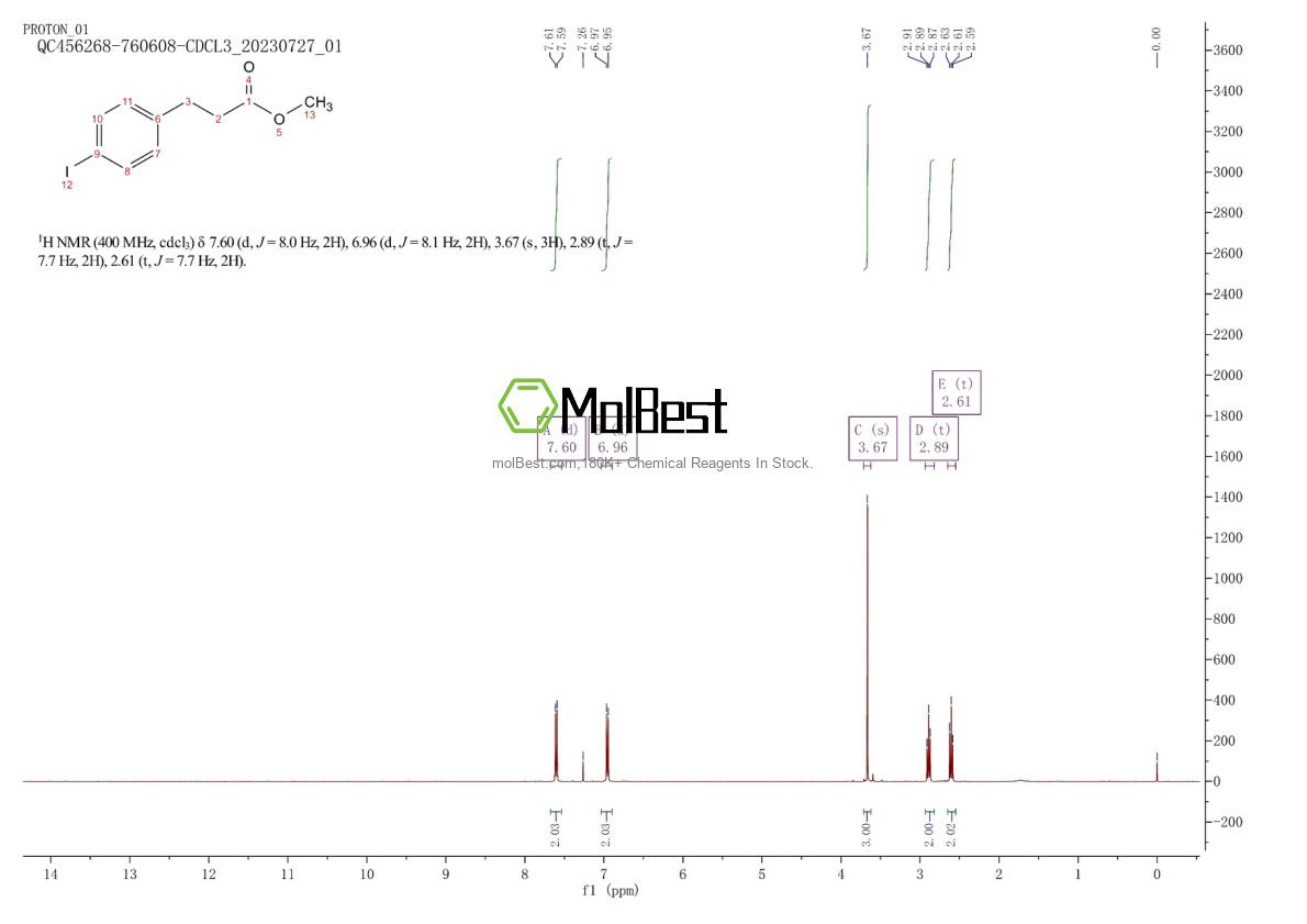 Physical sample testing spectrum (NMR) of 33994-44-4
