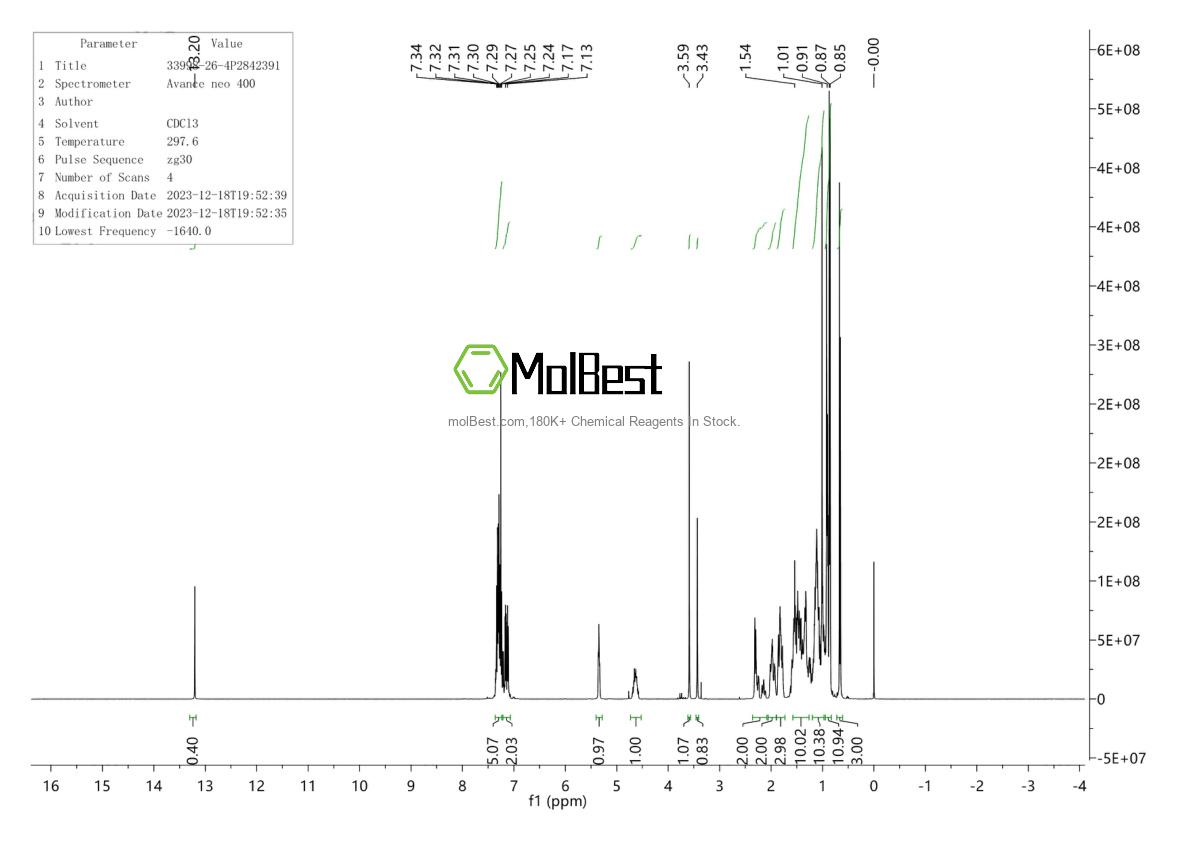 Physical sample testing spectrum (NMR) of 33998-26-4