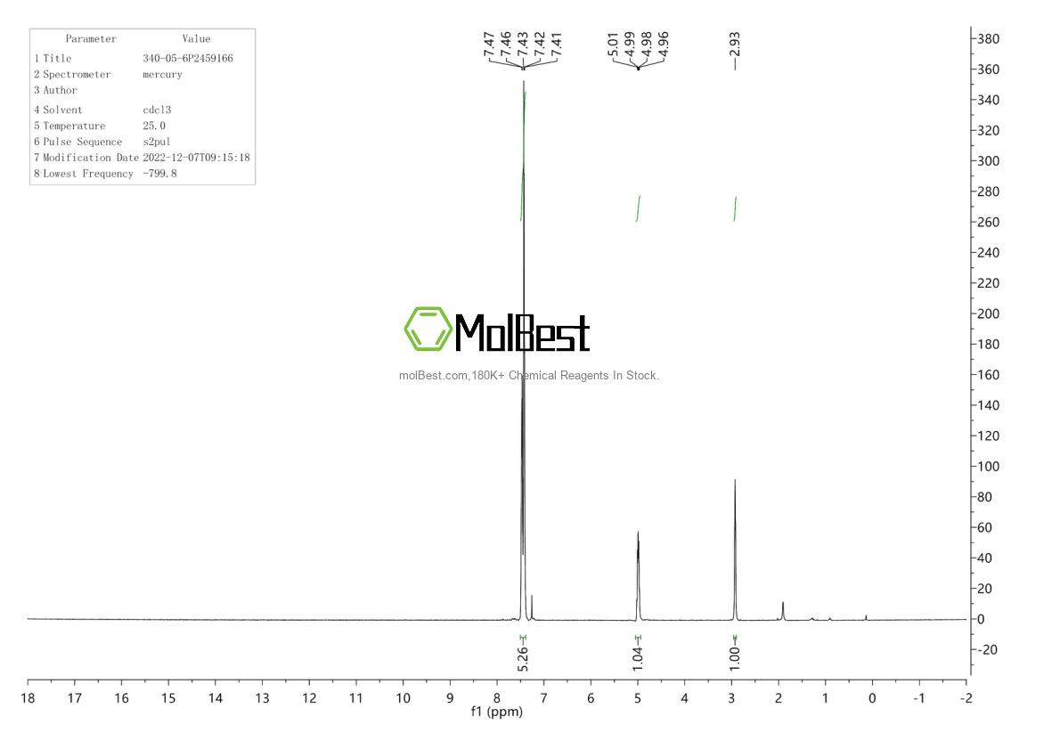 Physical sample testing spectrum (NMR) of 340-05-6