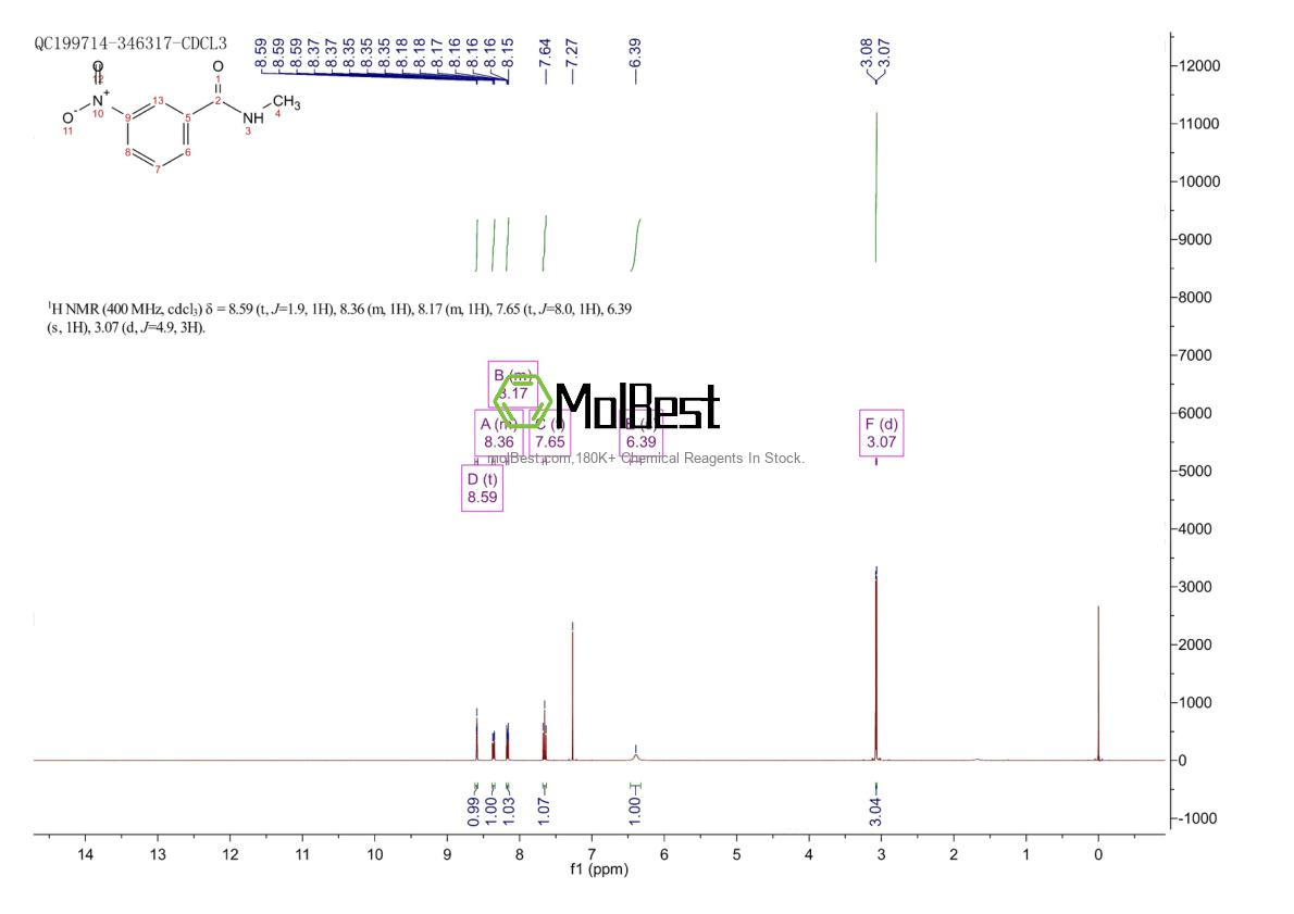 Physical sample testing spectrum (NMR) of 3400-26-8