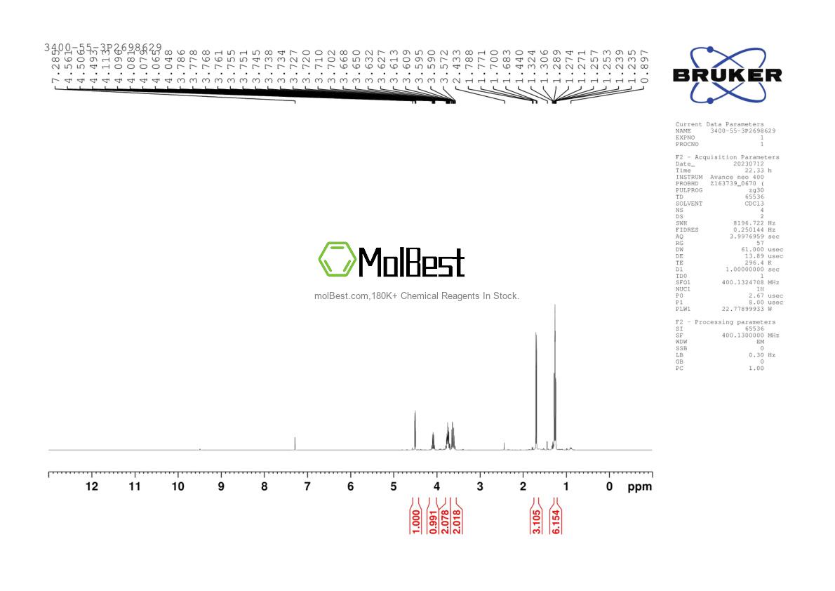Physical sample testing spectrum (NMR) of 3400-55-3