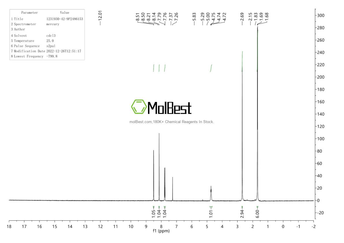 Physical sample testing spectrum (NMR) of 34004-36-9