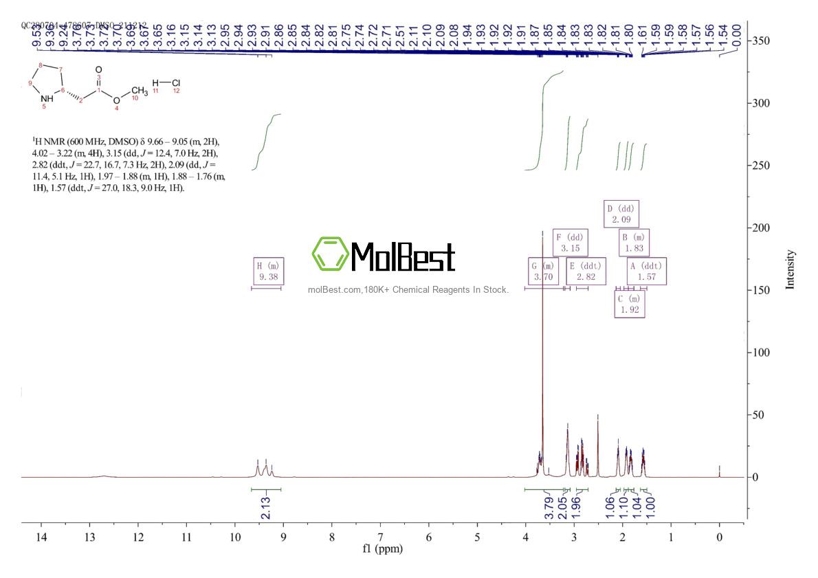 340040-67-7 fiziksel numune test spektrumu (NMR)