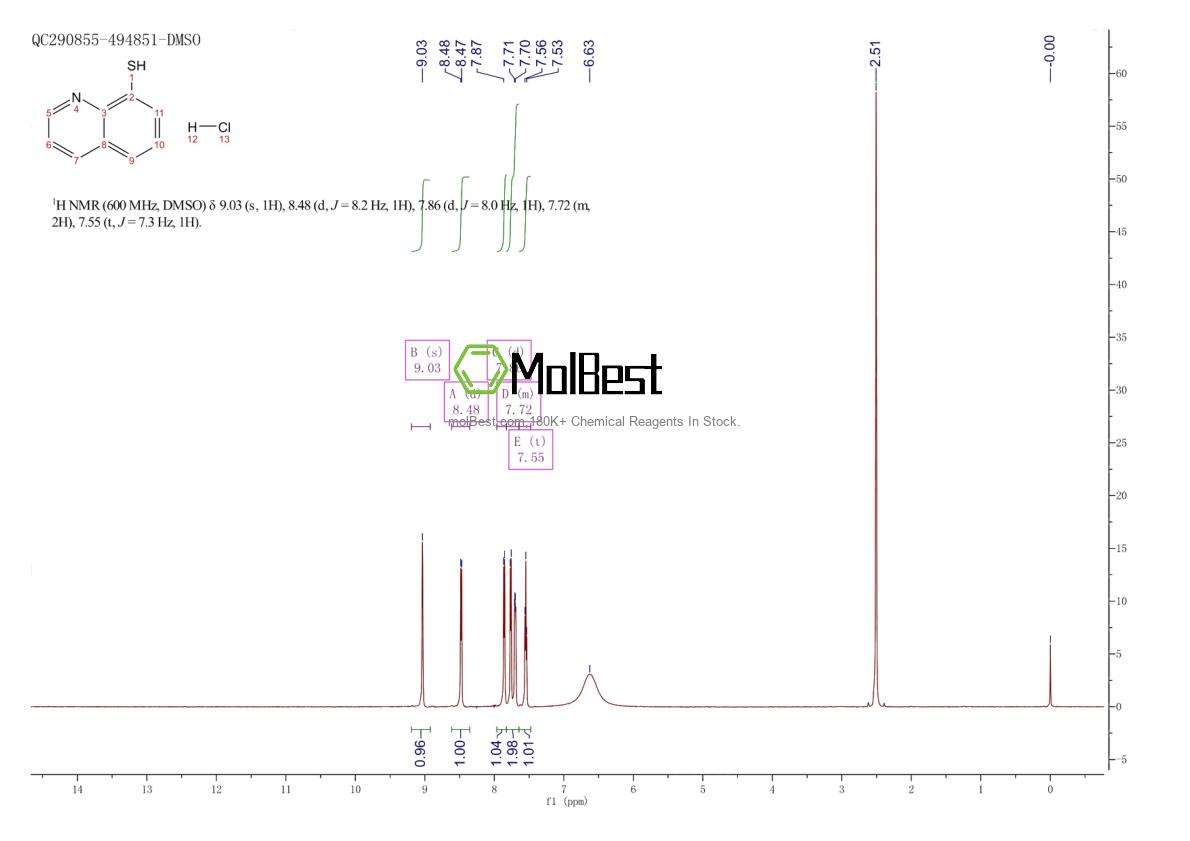 Physical sample testing spectrum (NMR) of 34006-16-1