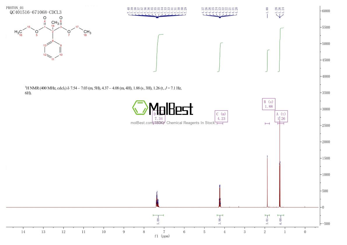 Phổ kiểm tra mẫu thực (NMR) của 34009-61-5